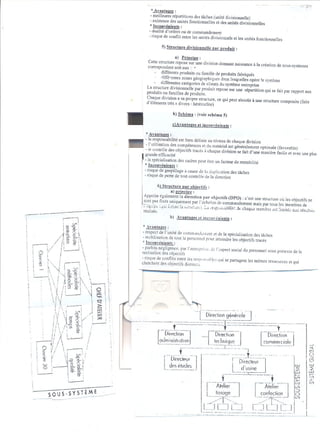 Organisation 1ére année lycée