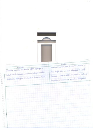 Organisation 2éme année lycée