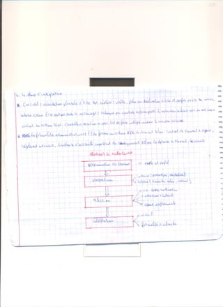 Organisation 2éme année lycée