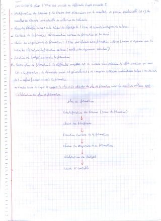 Organisation 2éme année lycée