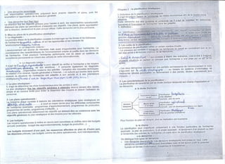 Organisation 2éme année lycée