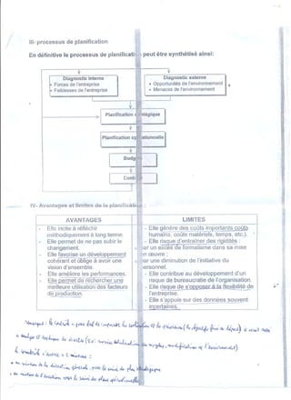 Organisation 2éme année lycée