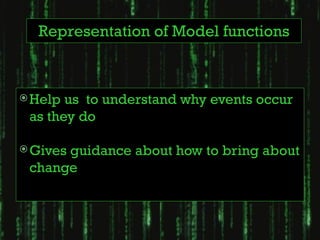 Representation of Model functions



 Help us to understand why events occur
 as they do

 Gives
      guidance about how to bring about
 change
 