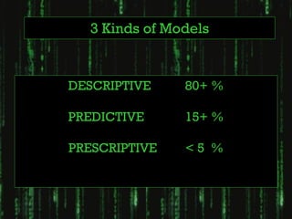 3 Kinds of Models


DESCRIPTIVE    80+ %

PREDICTIVE     15+ %

PRESCRIPTIVE   <5 %
 
