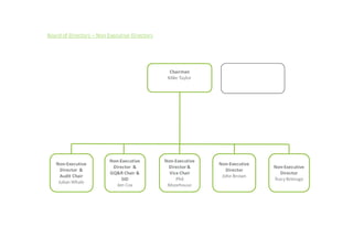 View the Operations
Organisation Structure
 