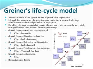 Greiner’s life-cycle model
  Presents a model of the ‘typical’ pattern of growth of an organization
 Life cycle has 5 stages, and the stage is related to the size, structure, leadership, 

administrative systems and goals that are appropriate.
 Each life cycle stage is a period of growth followed by a crisis that must be successfully 
managed in order to move on to the next growth stage.
1. Growth through creativity – entrepreneurial

Crisis - Leadership
1. Growth through Direction – collectivity

Crisis – Lack of autonomy
1. Growth through Delegation – differentiation

Crisis – Lack of control
1. Growth through Coordination – formalization

Crisis – Too much Red Tape
1. Growth through collaboration

Crisis 
1. Restructuring or decline

 