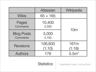 Organisational Wiki Adoption