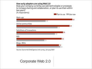 Organisational Wiki Adoption