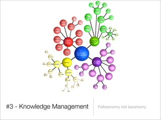 Organisational Wiki Adoption
