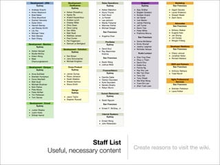 Organisational Wiki Adoption