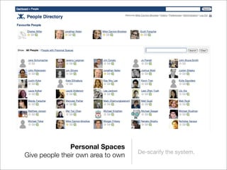 Organisational Wiki Adoption