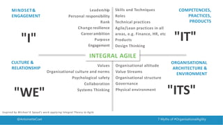 7 Myths of Organisational Agility Slide 11