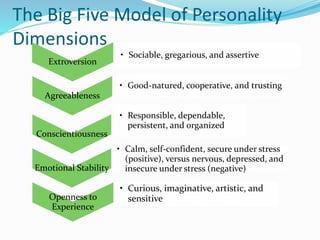 The Big Five Model of Personality
Dimensions
Extroversion
• Sociable, gregarious, and assertive
Agreeableness
• Good-natured, cooperative, and trusting
Conscientiousness
• Responsible, dependable,
persistent, and organized
Emotional Stability
• Calm, self-confident, secure under stress
(positive), versus nervous, depressed, and
insecure under stress (negative)
Openness to
Experience
• Curious, imaginative, artistic, and
sensitive
 