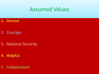Assumed Values
1. Honest
2. Courage
3. National Security
4. Helpful
5. Independent
 