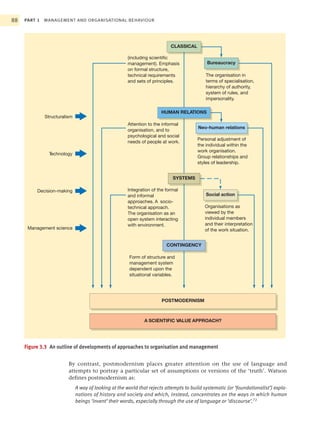 88   PART 1   MANAGEMENT AND ORGANISATIONAL BEHAVIOUR




                                                                            CLASSICAL

                                                       (including scientific
                                                       management). Emphasis                Bureaucracy
                                                       on formal structure,
                                                       technical requirements               The organisation in
                                                       and sets of principles.              terms of specialisation,
                                                                                            hierarchy of authority,
                                                                                            system of rules, and
                                                                                            impersonality.

                                                                       HUMAN RELATIONS
              Structuralism
                                                       Attention to the informal
                                                                                        Neo-human relations
                                                       organisation, and to
                                                       psychological and social
                                                                                        Personal adjustment of
                                                       needs of people at work.
                                                                                        the individual within the
                                                                                        work organisation.
                Technology
                                                                                        Group relationships and
                                                                                        styles of leadership.


                                                                             SYSTEMS

          Decision-making                              Integration of the formal
                                                       and informal                         Social action
                                                       approaches. A socio-
                                                       technical approach.                 Organisations as
                                                       The organisation as an              viewed by the
                                                       open system interacting             individual members
                                                       with environment.                   and their interpretation
      Management science                                                                   of the work situation.


                                                                          CONTINGENCY

                                                       Form of structure and
                                                       management system
                                                       dependent upon the
                                                       situational variables.




                                                                       POSTMODERNISM



                                                               A SCIENTIFIC VALUE APPROACH?




     Figure 3.3 An outline of developments of approaches to organisation and management


                         By contrast, postmodernism places greater attention on the use of language and
                         attempts to portray a particular set of assumptions or versions of the ‘truth’. Watson
                         defines postmodernism as:
                              A way of looking at the world that rejects attempts to build systematic (or ‘foundationalist’) expla-
                              nations of history and society and which, instead, concentrates on the ways in which human
                              beings ‘invent’ their words, especially through the use of language or ‘discourse’.72
 
