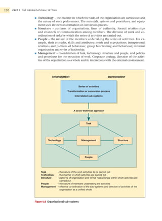 130   PART 2 THE ORGANISATIONAL SETTING


                      ■   Technology – the manner in which the tasks of the organisation are carried out and
                          the nature of work performance. The materials, systems and procedures, and equip-
                          ment used in the transformation or conversion process.
                      ■   Structure – patterns of organisation, lines of authority, formal relationships
                          and channels of communication among members. The division of work and co-
                          ordination of tasks by which the series of activities are carried out.
                      ■   People – the nature of the members undertaking the series of activities. For ex-
                          ample, their attitudes, skills and attributes; needs and expectations; interpersonal
                          relations and patterns of behaviour; group functioning and behaviour; informal
                          organisation and styles of leadership.
                      ■   Management – co-ordination of task, technology, structure and people, and policies
                          and procedures for the execution of work. Corporate strategy, direction of the activi-
                          ties of the organisation as a whole and its interactions with the external environment.




                                      ENVIRONMENT                                         ENVIRONMENT



                                                              Series of activities

                                                    Transformation or conversion process

                                                           Interrelated sub-systems




                                                          A socio-technical approach




                                                                      Task




                                  Technology                     Management                        Structure




                                                                    People




                            Task       – the nature of the work activities to be carried out
                            Technology – the manner in which activities are carried out
                            Structure  – patterns of organisation and formal relationships within which activities are
                                       – carried out
                            People     – the nature of members undertaking the activities
                            Management – effective co-ordination of the sub-systems and direction of activities of the
                                         organisation as a unified whole




                      Figure 4.8 Organisational sub-systems
 