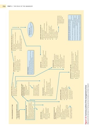 Organisational behavior1