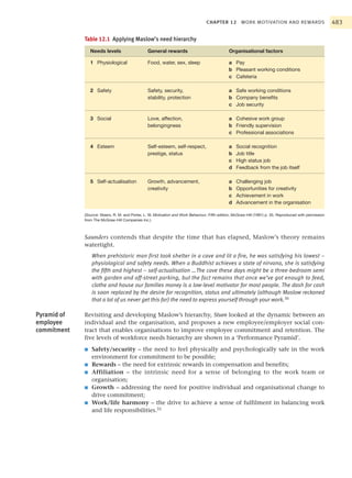 Organisational behavior1