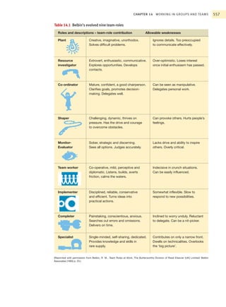 Organisational behavior1