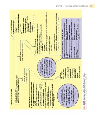Organisational behavior1