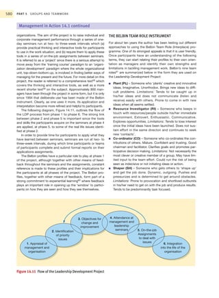 Organisational behavior1