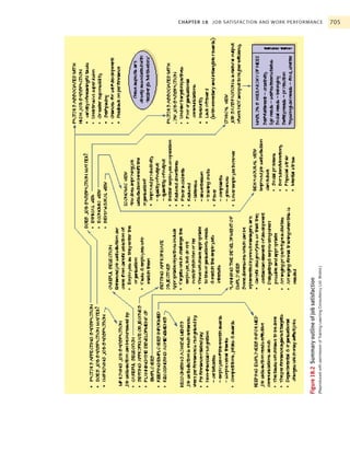 Organisational behavior1