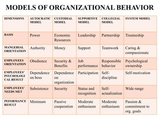 Organisational_Behavior_OVERALL_PPT_ppt.ppt