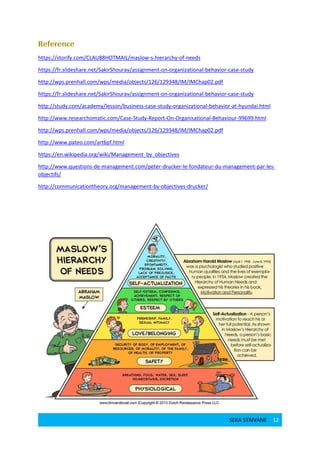 SEKA STRIVANE 12
https://storify.com/CLAU88HOTMAIL/maslow-s-hierarchy-of-needs
https://fr.slideshare.net/SakirShourav/assignment-on-organizational-behavior-case-study
http://wps.prenhall.com/wps/media/objects/126/129348/IM/IMChap02.pdf
https://fr.slideshare.net/SakirShourav/assignment-on-organizational-behavior-case-study
http://study.com/academy/lesson/business-case-study-organizational-behavior-at-hyundai.html
http://www.researchomatic.com/Case-Study-Report-On-Organisational-Behaviour-99699.html
http://wps.prenhall.com/wps/media/objects/126/129348/IM/IMChap02.pdf
http://www.pateo.com/art6pf.html
https://en.wikipedia.org/wiki/Management_by_objectives
http://www.questions-de-management.com/peter-drucker-le-fondateur-du-management-par-les-
objectifs/
http://communicationtheory.org/management-by-objectives-drucker/
 