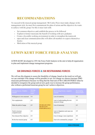 SEKA STRIVANE 7
LEWIN KURT developed in 1951 the Force Field Analysis in the aim to help all organisation
to plan and implement change management progroms.
We will use this diagram to assess the faisability of change, based on the result we will get,
we can conclude if the change will be possible or not. For change we choose (increase ZMO
musicians performance) because we thing that the final aim of Mr CARLOS PEREZ when he
decided to reorganize the group and set new goals was to increase the group performance,
also without a performed musician group he can’t achieve objectives.
Driving Forces - Positive
reasons
Driving
Forces
Score
INCREASE OMZ
MUSICIANS
PERFORMANCE
Restraining Forces - negative
reasons
Restraining
Forces Score
Willingness to win concourd 5/5 Loss of creativity 3/5
New equipements 4/5 Lack of understanding the new
proposed change
3/5
Make the pride of zanga 4/5 Loss of autonomy 4/5
Need to increase
competitiveness
3/5 Lack of adaptation and cope new
objectives
3/5
New director/New objective 4/5 Cost of change ( more repetition) 4/5
Be the best musical group 4/5 Fear to be command by youngers 3/5
 