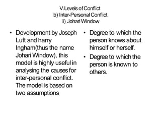 V.LevelsofConflict
b) Inter-PersonalConflict
ii) JohariWindow
• Development by Joseph
Luft and harry
Ingham(thus the name
Johari Window), this
model is highly usefulin
analysing the causesfor
inter-personal conflict.
Themodel is based on
two assumptions
• Degree to which the
person knows about
himself or herself.
• Degree to whichthe
person is known to
others.
 