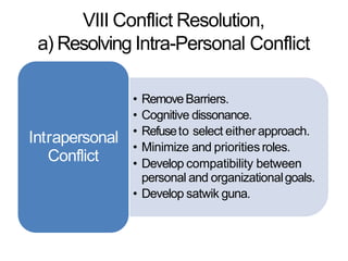 VIII Conflict Resolution,
a) Resolving Intra-Personal Conflict
• RemoveBarriers.
• Cognitive dissonance.
• Refuseto select eitherapproach.
• Minimize and priorities roles.
• Develop compatibility between
personal and organizationalgoals.
• Develop satwik guna.
Intrapersonal
Conflict
 