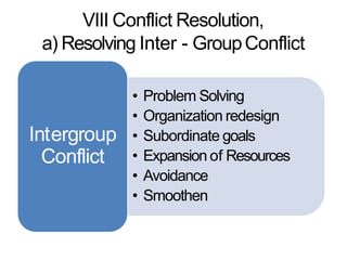 VIII Conflict Resolution,
a) Resolving Inter - GroupConflict
• Problem Solving
• Organization redesign
• Subordinate goals
• Expansion of Resources
• Avoidance
• Smoothen
Intergroup
Conflict
 