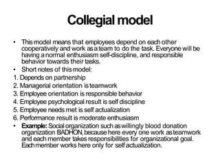 Collegialmodel
• Thismodel means that employees depend on each other
cooperatively and work asateam to do the task. Everyone will be
having anormal enthusiasm self-discipline, and responsible
behavior towards their tasks.
• Short notes of thismodel:
1. Depends on partnership
2. Managerial orientation isteamwork
3. Employee orientation is responsible behavior
4. Employee psychological result is self discipline
5. Employee needs met is self actualization
6. Performance result is moderate enthusiasm
• Example:Socialorganization suchaswillingly blood donation
organization BADHON,becausehere every one work asteamwork
and each member takes responsibilities for organizational goal.
Eachmember works here only for selfactualization.
 