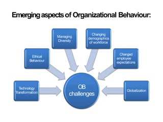 Emergingaspectsof Organizational Behaviour:
OB
challenges
Technology
Transformation
Ethical
Behaviour
Managing
Diversity
Changing
demographics
of workforce
Changed
employee
expectations
Globalization
 
