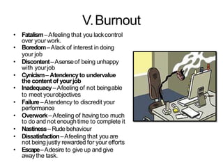 V.Burnout
• Fatalism–Afeeling that you lackcontrol
over your work.
• Boredom–Alack of interest in doing
your job
• Discontent–Asenseof being unhappy
with yourjob
• Cynicism– Atendencyto undervalue
the contentof yourjob
• Inadequacy–Afeeling of not beingable
to meet yourobjectives
• Failure–Atendency to discredit your
performance
• Overwork–Afeeling of having too much
to do and not enoughtime to complete it
• Nastiness– Rude behaviour
• Dissatisfaction–Afeeling that you are
not being justly rewarded for your efforts
• Escape–Adesire to give up and give
awaythe task.
 