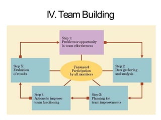 IV.TeamBuilding
 
