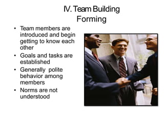 IV.TeamBuilding
Forming
• Team members are
introduced and begin
getting to know each
other
• Goals and tasks are
established
• Generally polite
behavior among
members
• Norms are not
understood
 