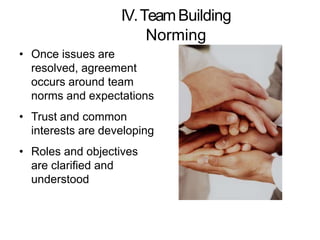 IV.TeamBuilding
Norming
• Once issues are
resolved, agreement
occurs around team
norms and expectations
• Trust and common
interests are developing
• Roles and objectives
are clarified and
understood
 
