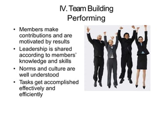 IV.TeamBuilding
Performing
• Members make
contributions and are
motivated by results
• Leadership is shared
according to members’
knowledge and skills
• Norms and culture are
well understood
• Tasks get accomplished
effectively and
efficiently
 