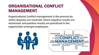 ORGANISATIONAL CONFLICT
MANAGEMENT
Organizational Conflict management is the process by
which disputes are resolved, where negative results are
minimized, and positive results are prioritized in the
organization amongst employees.
1
 