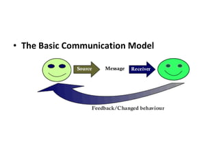 The Basic Communication Model 