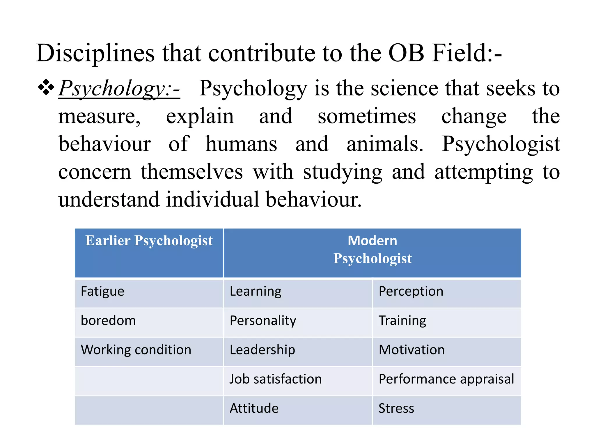 Disciplines that contribute to the OB Field:- 
Psychology:- Psychology is the science that seeks to 
measure, explain and sometimes change the 
behaviour of humans and animals. Psychologist 
concern themselves with studying and attempting to 
understand individual behaviour. 
Earlier Psychologist Modern 
Psychologist 
Fatigue Learning Perception 
boredom Personality Training 
Working condition Leadership Motivation 
Job satisfaction Performance appraisal 
Attitude Stress 
 