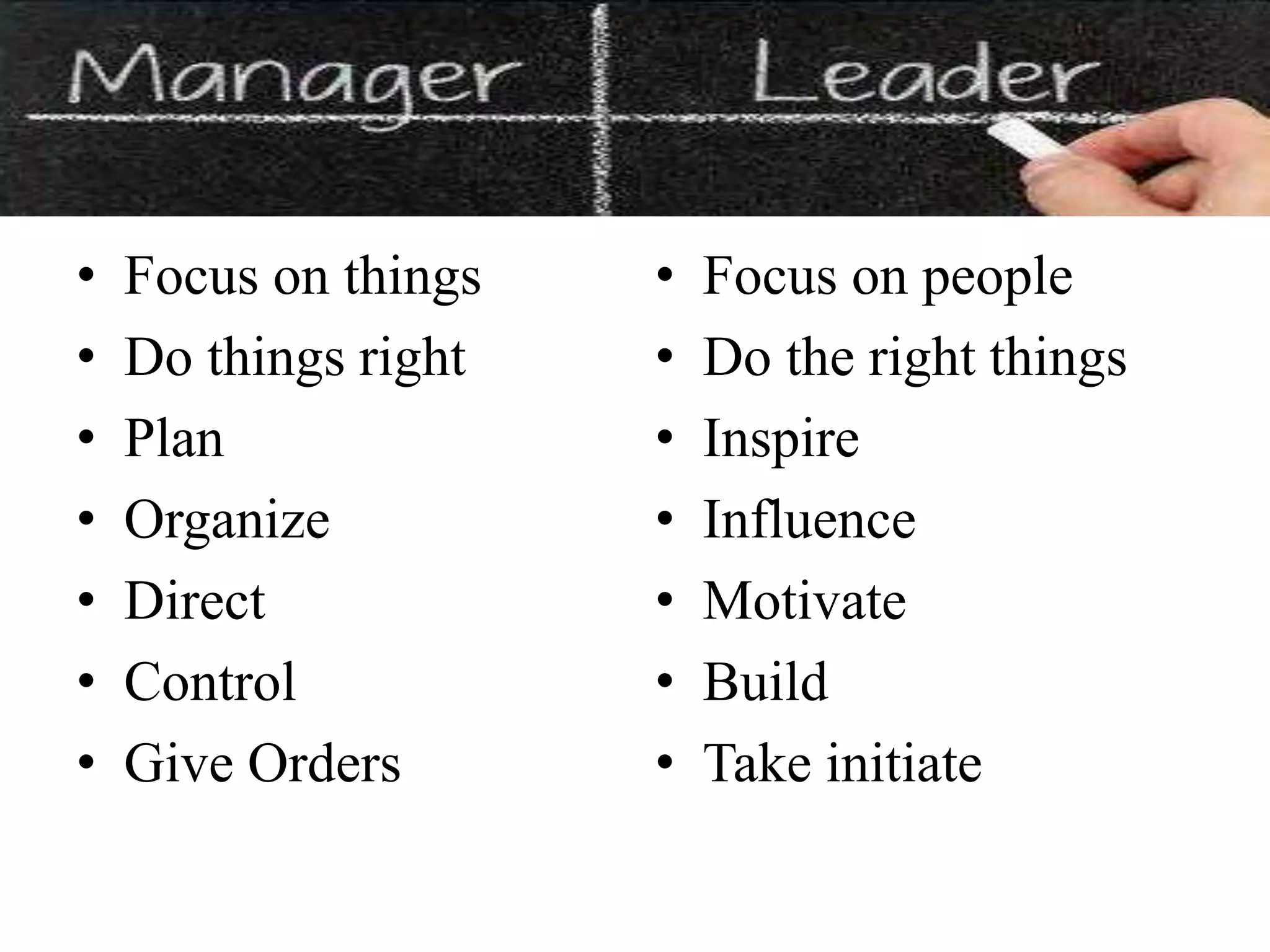 • Focus on things 
• Do things right 
• Plan 
• Organize 
• Direct 
• Control 
• Give Orders 
• Focus on people 
• Do the right things 
• Inspire 
• Influence 
• Motivate 
• Build 
• Take initiate 
 