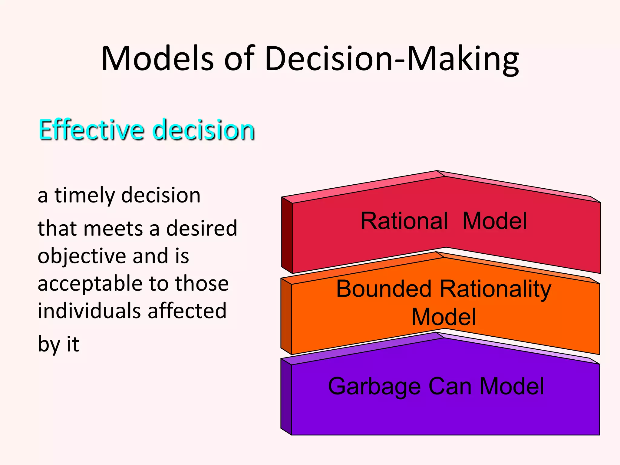 Models of Decision-Making
Effective decision
a timely decision
that meets a desired
objective and is
acceptable to those
individuals affected
by it
Garbage Can Model
Bounded Rationality
Model
Rational Model
 