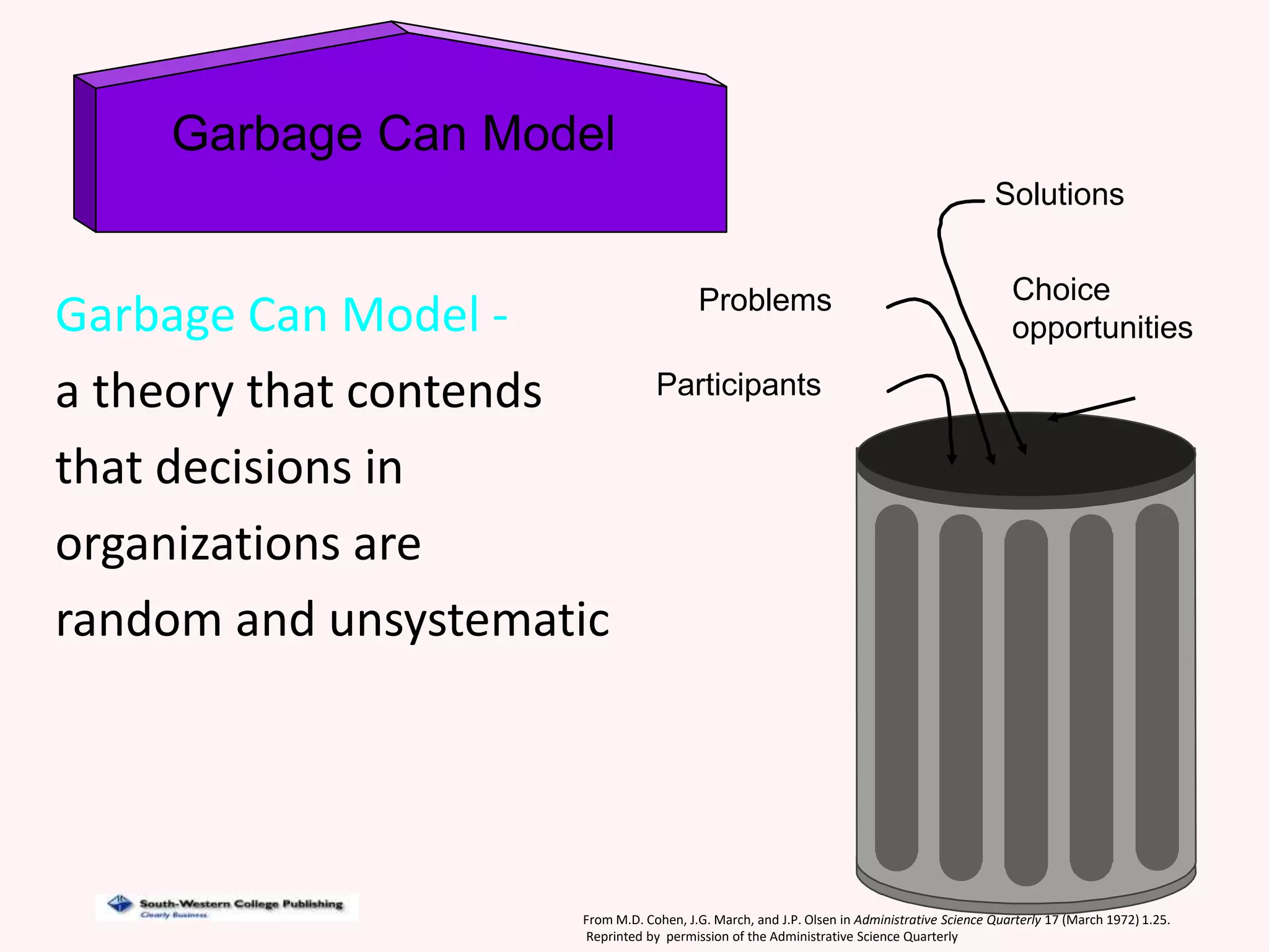 Garbage Can Model -
a theory that contends
that decisions in
organizations are
random and unsystematic
Garbage Can Model
Problems
Solutions
Choice
opportunities
Participants
From M.D. Cohen, J.G. March, and J.P. Olsen in Administrative Science Quarterly 17 (March 1972) 1.25.
Reprinted by permission of the Administrative Science Quarterly
 