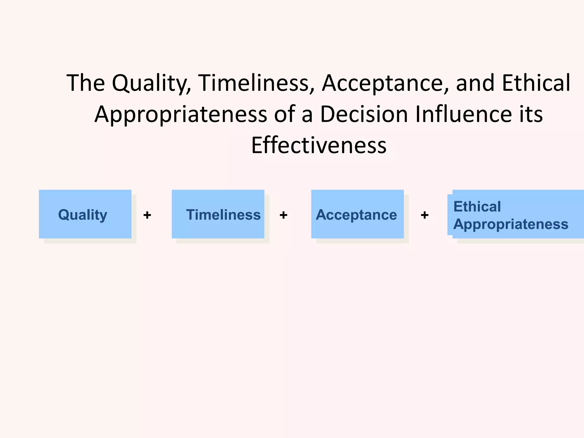 The Quality, Timeliness, Acceptance, and Ethical
Appropriateness of a Decision Influence its
Effectiveness
Quality
Ethical
Appropriateness
Acceptance
Timeliness
+ +
+
 