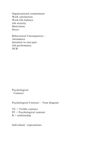 Organizational commitment
Work satisfaction
Work-life balance
Job security
Motivation
Stress
Behavioural Consequences :
Attendance
Intention to stay/quit
Job performance
OCB
Psychological
Contract
Psychological Contract – Venn diagram
VC = Visible contract
PC = Psychological contract
R = relationship
Individuals’ expectations
 