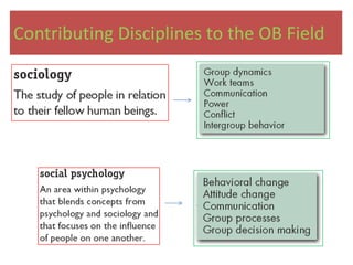 Contributing Disciplines to the OB Field
 