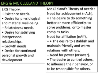 ERG & MC CLLELAND THEORY
ERG Theory.                  Mc Clleland’s Theory of needs :
– Existence needs.           Need for achievement (nAch).
• Desire for physiological   • The desire to do something
and material well-being.     better or more efficiently, to
– Relatedness needs.         solve problems, or to master
• Desire for satisfying      complex tasks.
interpersonal                Need for affiliation (nAff).
relationships.               – • The desire to establish and
– Growth needs.              maintain friendly and warm
• Desire for continued       relations with others.
personal growth and          – Need for power (nPower).
development.                 • The desire to control others,
                             to influence their behavior, or
                             to be responsible for others.
 