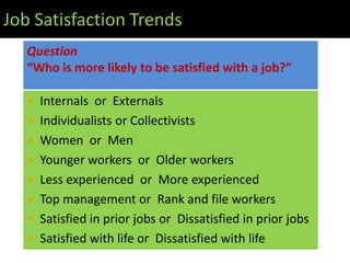Job Satisfaction Trends
   Question
   “Who is more likely to be satisfied with a job?”

   •   Internals or Externals
   •   Individualists or Collectivists
   •   Women or Men
   •   Younger workers or Older workers
   •   Less experienced or More experienced
   •   Top management or Rank and file workers
   •   Satisfied in prior jobs or Dissatisfied in prior jobs
   •   Satisfied with life or Dissatisfied with life
 